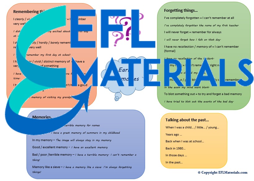 GESE 7 Vocabulary: EARLY MEMORIES - EFL Materials